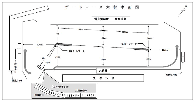 ボートレース大村競艇のコース図