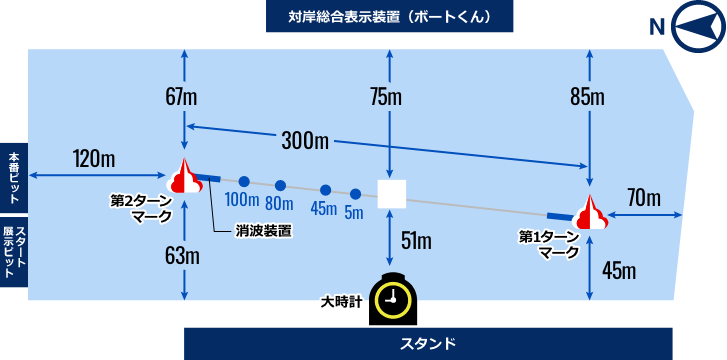 ボートレース住之江競艇のコース図