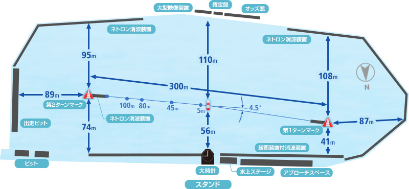 多摩川競艇のコース図