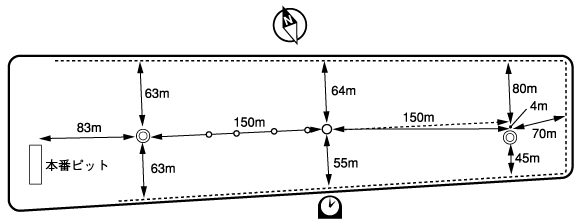 鳴門競艇のコース図