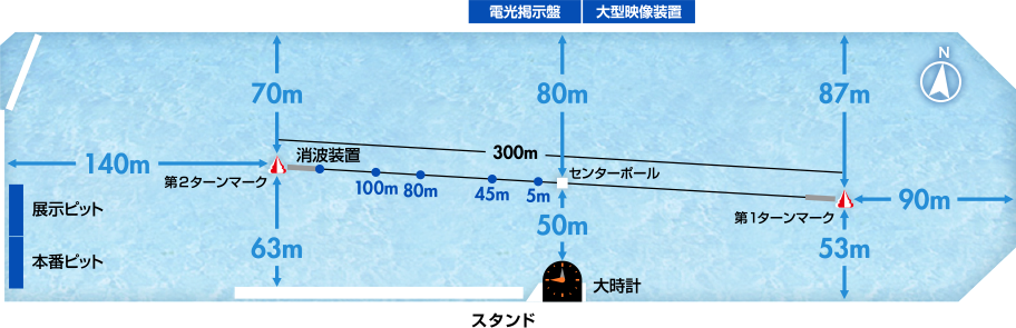 ボートレース芦屋競艇のコース図