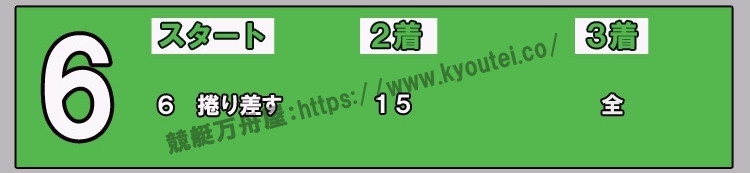 6コースが1着と予想した場合のスジ舟券