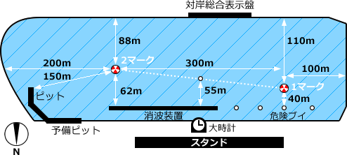 津競艇のコース図