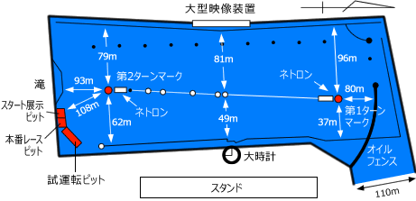 平和島競艇のコース図