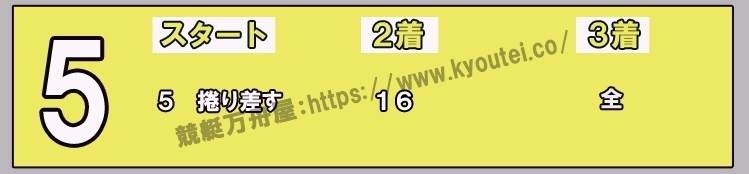 5コースが1着と予想した場合のスジ舟券