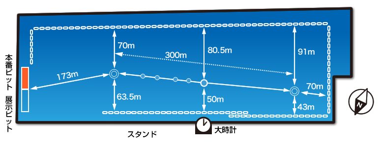 ボートレース下関競艇のコース図