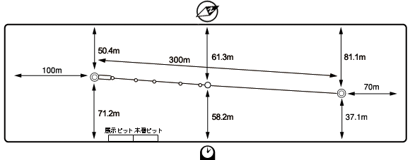 ボートレース江戸川競艇のコース図