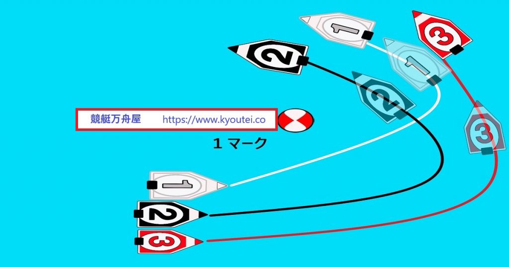 決まり手「差し」