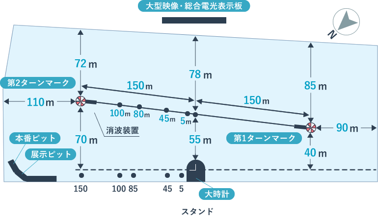 宮島競艇のコース図