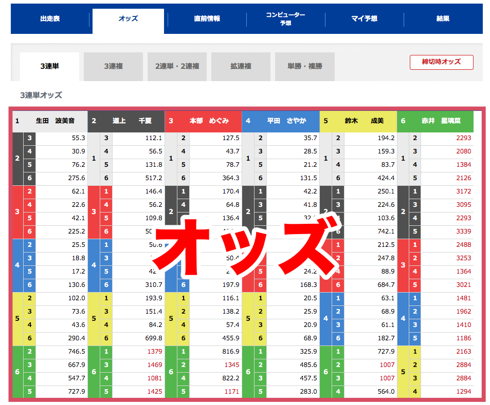 オッズ確認ページ