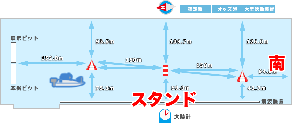 浜名湖競のコース図