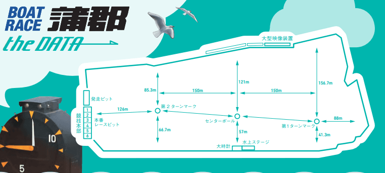 蒲郡競艇のコース図