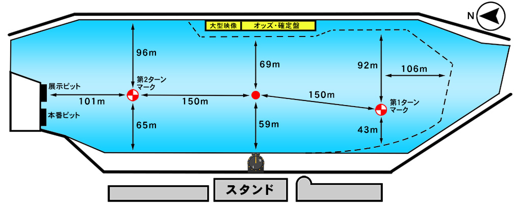 ボートレース児島競艇のコース図