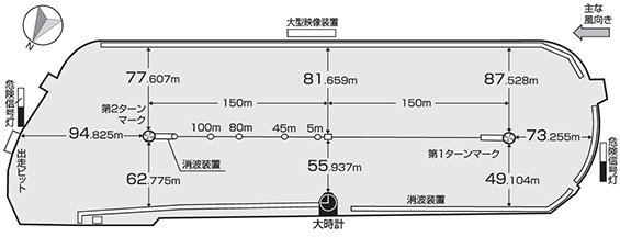 ボートレース尼崎競艇のコース図