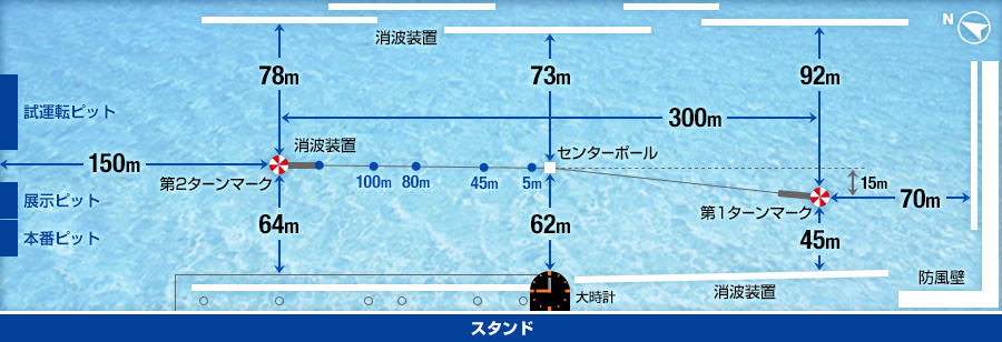 三国競艇のコース