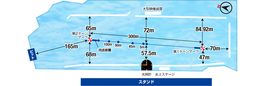 ボートレース桐生競艇のコース図