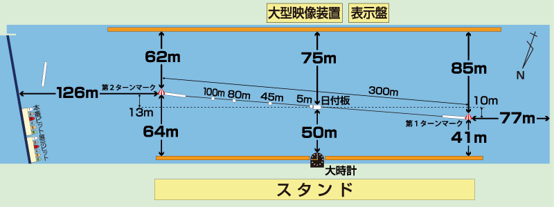 ボートレース若松競艇のコース図