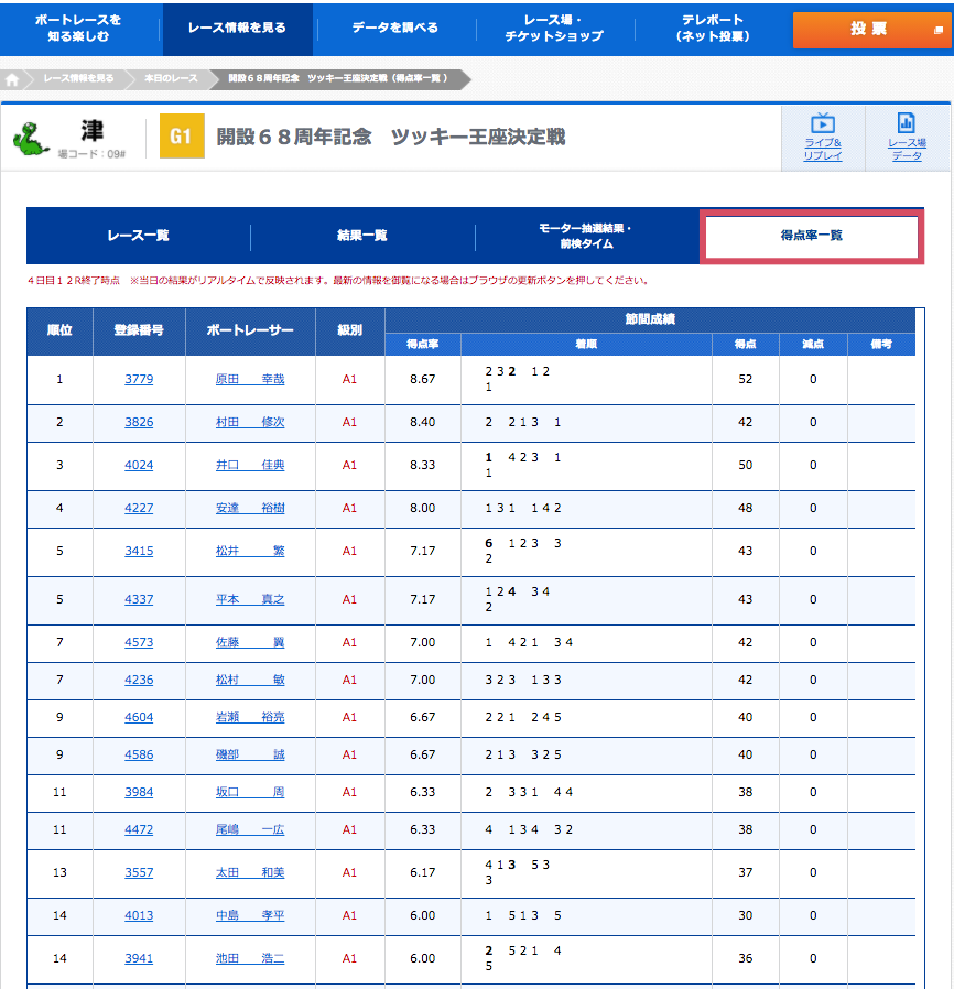 上品】 競艇財テック方向出目による的中率の実績SG戦3日目 方向出目で点数が絞れる