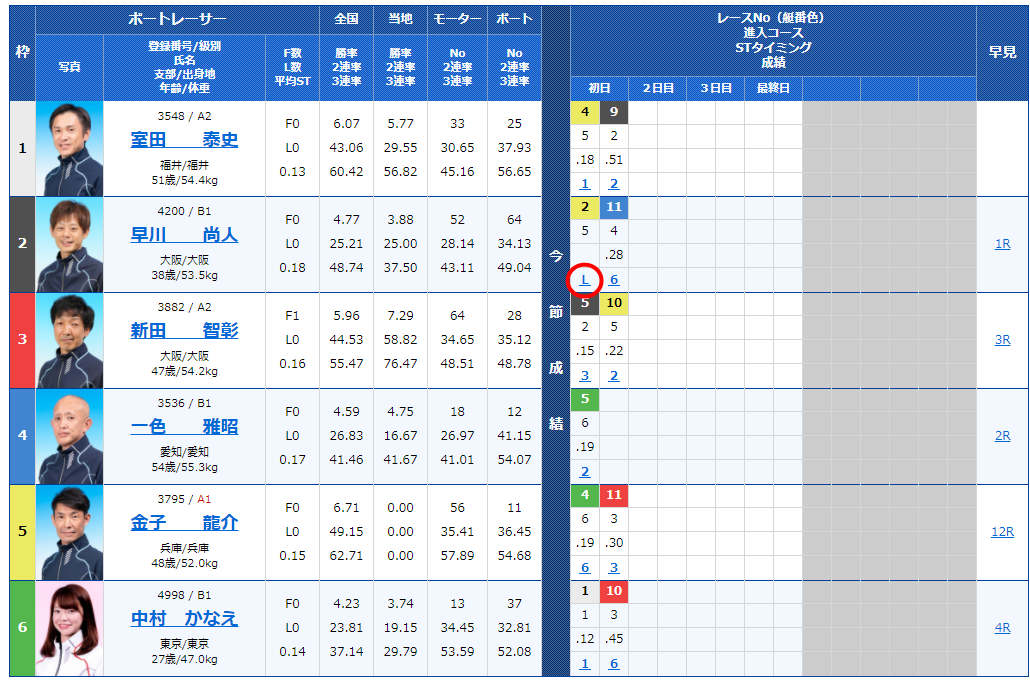 競艇出遅れ(L)