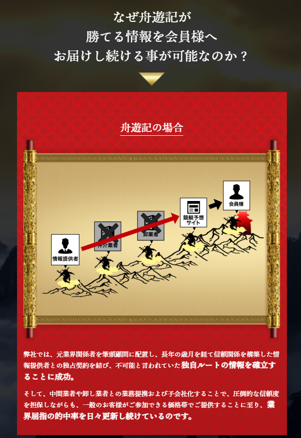 舟遊記の紹介ページ2