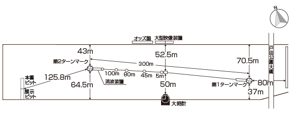 戸田競艇の水面図