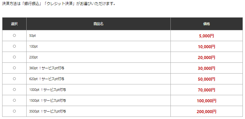 強艇のポイント購入ページ
