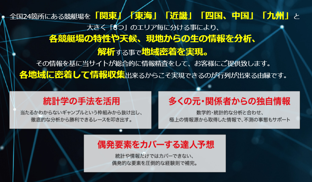 行列のできる競艇相談所の登録ページ
