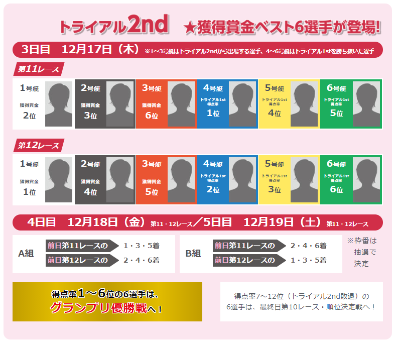 上品】 競艇財テック方向出目による的中率の実績SG戦3日目 方向出目で点数が絞れる