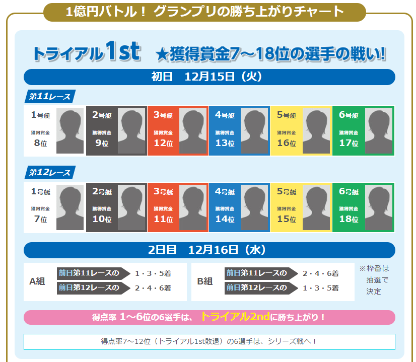 グランプリ勝ち上がりチャート1