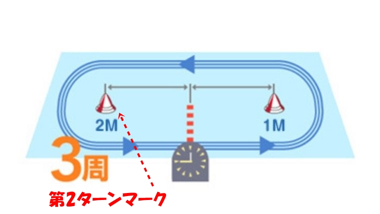 第2ターンマーク