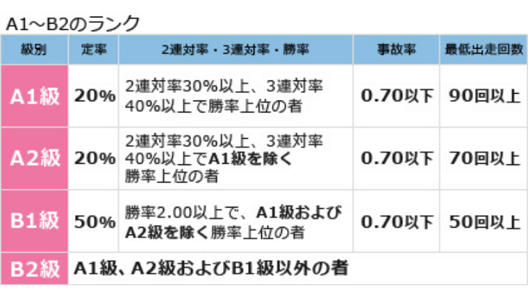 級別審査