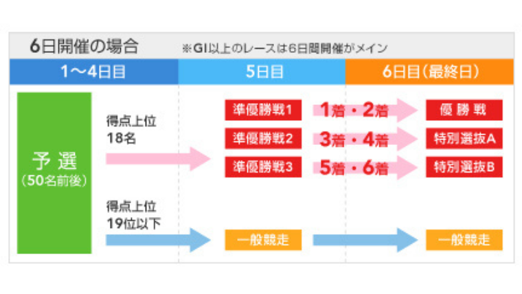 今節（こんせつ）