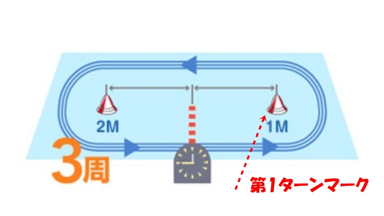 第1ターンマーク