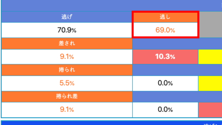 競艇木場選手の逃がし率