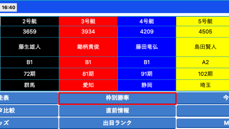 枠別勝率」を表示