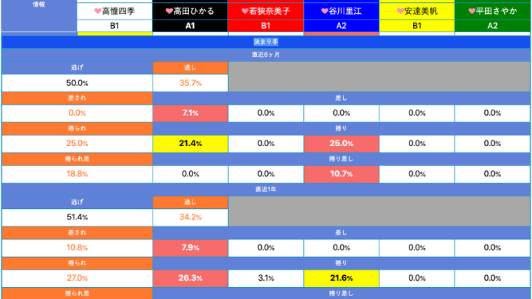 「決まり手」を確認