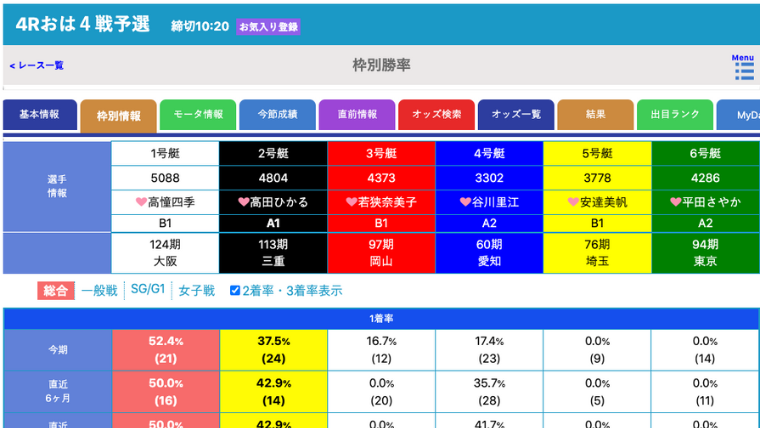 枠別情報