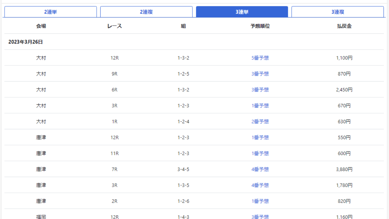 競艇ポセイドンの的中結果