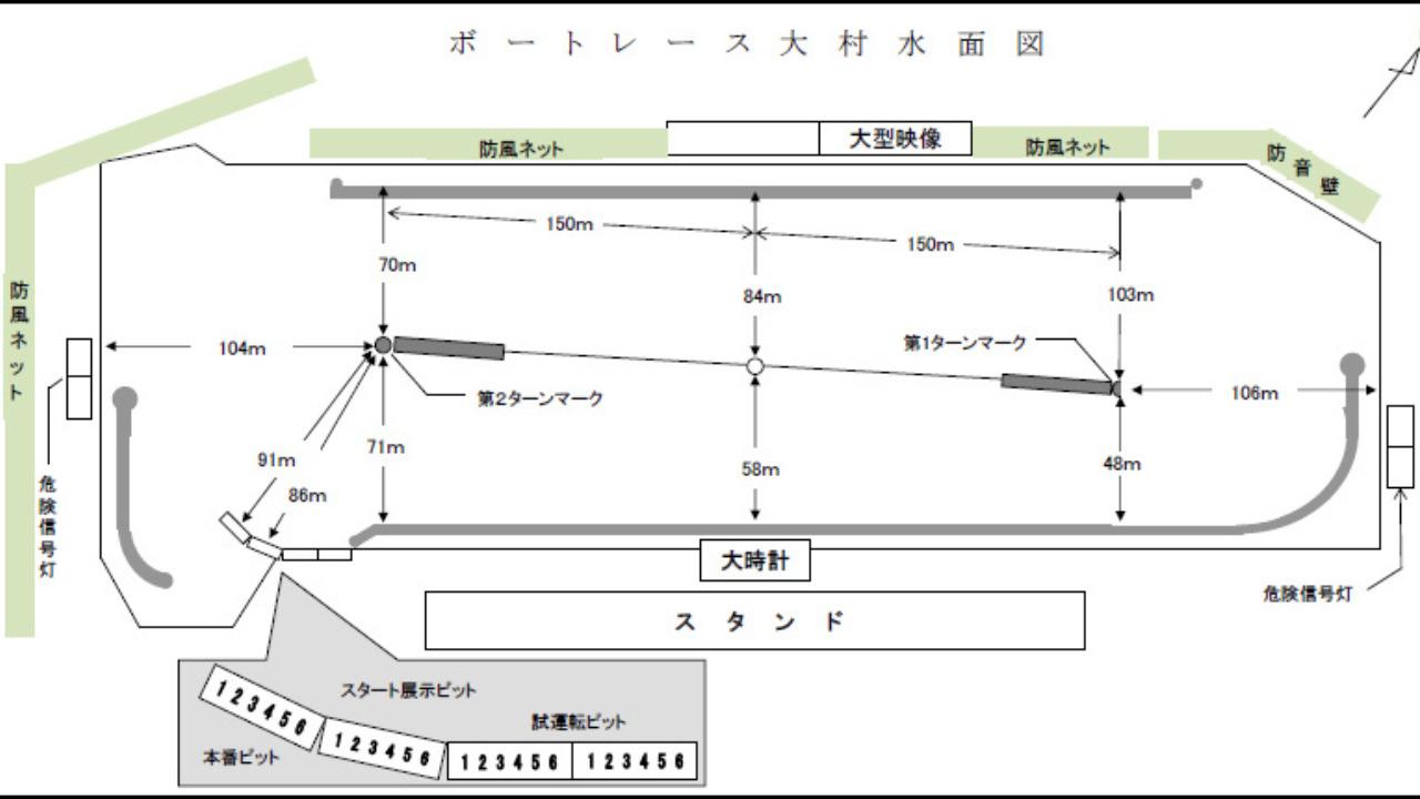 ボートレース大村競艇場の水面図